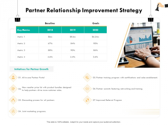Strategic Sourcing For Better Procurement Value Partner Relationship Improvement Strategy Slides PDF Strategic Sourcing For Better Procurement Value Partner Relationship Improvement Strategy Slides PDF