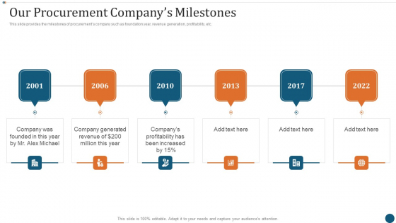 Strategic Sourcing Plan Our Procurement Companys Milestones Information PDF Strategic Sourcing Plan Our Procurement Companys Milestones Information PDF