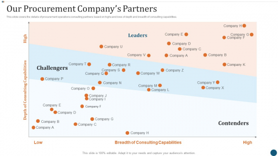 Strategic Sourcing Plan Our Procurement Companys Partners Microsoft PDF Strategic Sourcing Plan Our Procurement Companys Partners Microsoft PDF