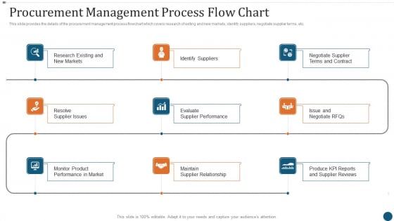 Strategic Sourcing Plan Procurement Management Process Flow Chart Information PDF Strategic Sourcing Plan Procurement Management Process Flow Chart Information PDF