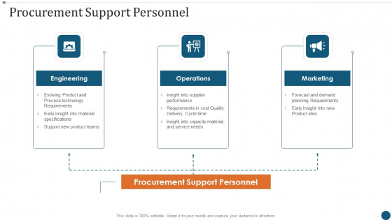 Strategic Sourcing Plan Procurement Support Personnel Ideas PDF