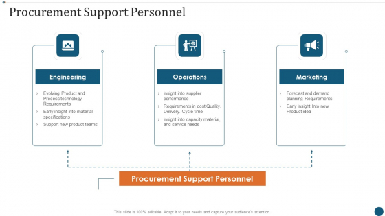 Strategic Sourcing Plan Procurement Support Personnel Ideas PDF Strategic Sourcing Plan Procurement Support Personnel Ideas PDF