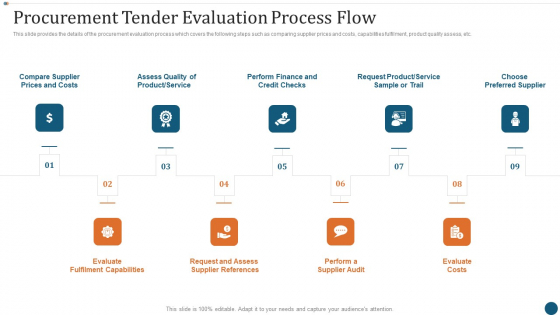 Strategic Sourcing Plan Procurement Tender Evaluation Process Flow Designs PDF
