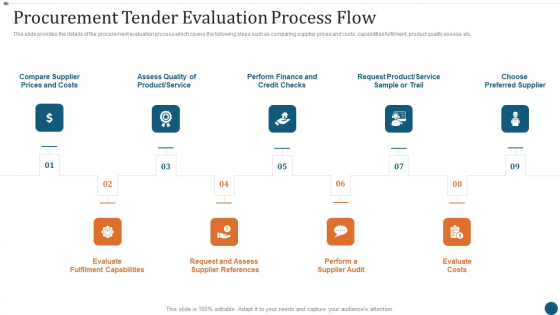 Strategic Sourcing Plan Procurement Tender Evaluation Process Flow Designs PDF Strategic Sourcing Plan Procurement Tender Evaluation Process Flow Designs PDF