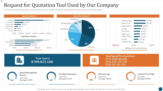 Strategic Sourcing Plan Request For Quotation Tool Used By Our Company Rules PDF Strategic Sourcing Plan Request For Quotation Tool Used By Our Company Rules PDF