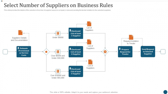 Strategic Sourcing Plan Select Number Of Suppliers On Business Rules Slides PDF