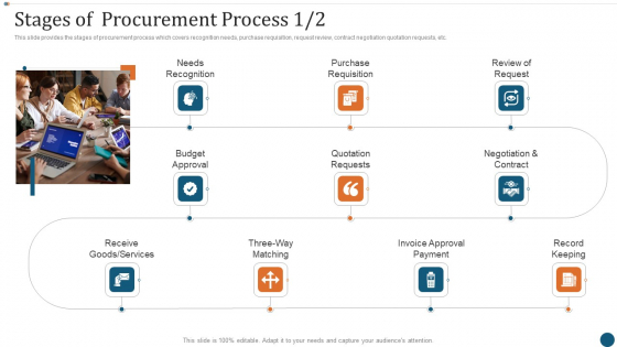 Strategic Sourcing Plan Stages Of Procurement Process Receive Guidelines PDF Strategic Sourcing Plan Stages Of Procurement Process Receive Guidelines PDF