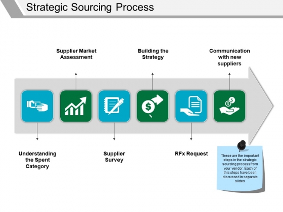 Strategic Sourcing Process Ppt PowerPoint Presentation Icon Skills Strategic Sourcing Process Ppt PowerPoint Presentation Icon Skills