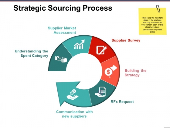 Strategic Sourcing Process Ppt PowerPoint Presentation Model Graphic Tips Strategic Sourcing Process Ppt PowerPoint Presentation Model Graphic Tips