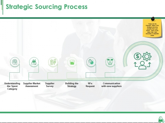 Strategic Sourcing Process Ppt PowerPoint Presentation Pictures Graphics Download Strategic Sourcing Process Ppt PowerPoint Presentation Pictures Graphics Download