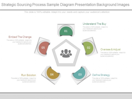 Strategic Sourcing Process Sample Diagram Presentation Background Images