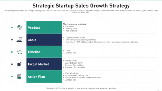 Strategic Startup Sales Growth Strategy Elements PDF