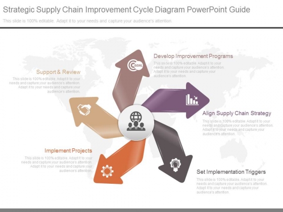 Strategic Supply Chain Improvement Cycle Diagram Powerpoint Guide