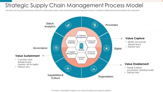 Strategic Supply Chain Management Process Model Mockup PDF Strategic Supply Chain Management Process Model Mockup PDF