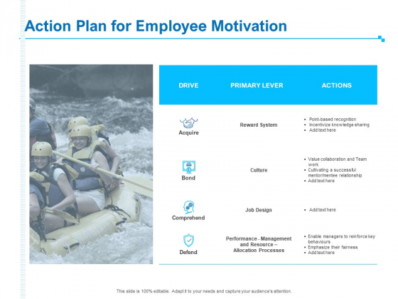 Strategic Talent Management Action Plan For Employee Motivation Ppt PowerPoint Presentation Professional Slide Download PDF Strategic Talent Management Action Plan For Employee Motivation Ppt PowerPoint Presentation Professional Slide Download PDF