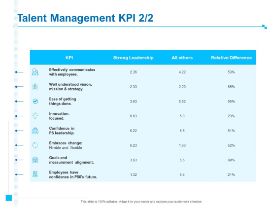 Strategic Talent Management Talent Management KPI Employees Ppt PowerPoint Presentation Ideas Portrait PDF Strategic Talent Management Talent Management KPI Employees Ppt PowerPoint Presentation Ideas Portrait PDF