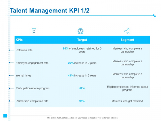 Strategic Talent Management Talent Management KPI Ppt PowerPoint Presentation Icon Influencers PDF Strategic Talent Management Talent Management KPI Ppt PowerPoint Presentation Icon Influencers PDF