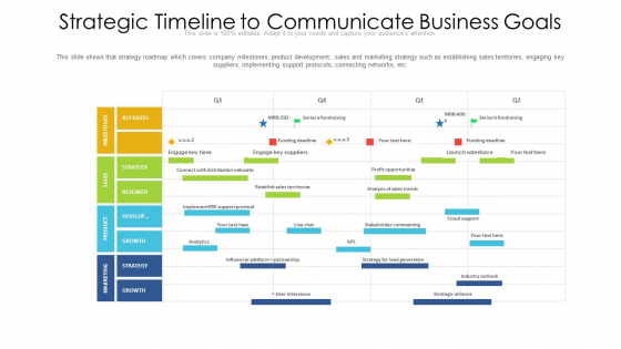 Strategic Timeline To Communicate Business Goals Ppt Model Demonstration PDF Strategic Timeline To Communicate Business Goals Ppt Model Demonstration PDF