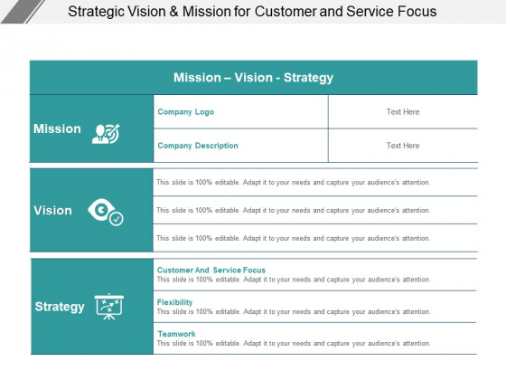 Strategic Vision And Mission For Customer And Service Focus Ppt PowerPoint Presentation Gallery Guide