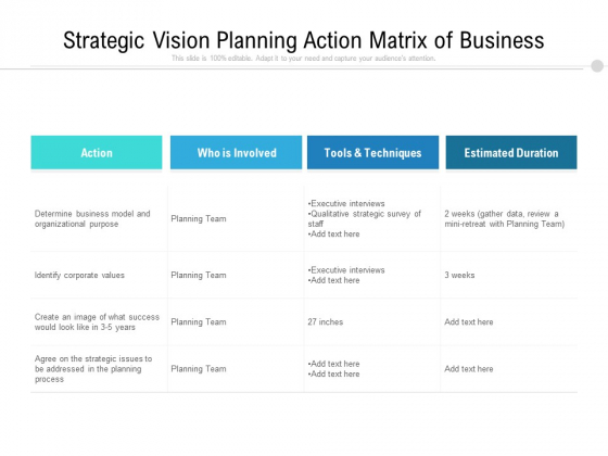Strategic Vision Planning Action Matrix Of Business Ppt PowerPoint Presentation Gallery Slideshow PDF Strategic Vision Planning Action Matrix Of Business Ppt PowerPoint Presentation Gallery Slideshow PDF