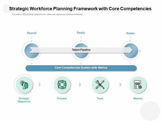 Strategic Workforce Planning Framework With Core Competencies Ppt PowerPoint Presentation Styles Strategic Workforce Planning Framework With Core Competencies Ppt PowerPoint Presentation Styles