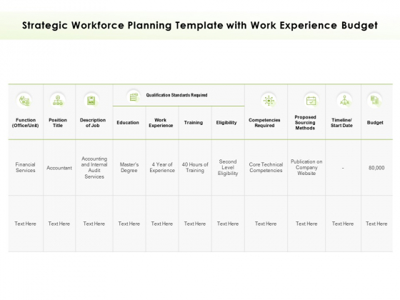 Strategic Workforce Planning Template With Work Experience Budget Ppt PowerPoint Presentation Visual Aids Pictures