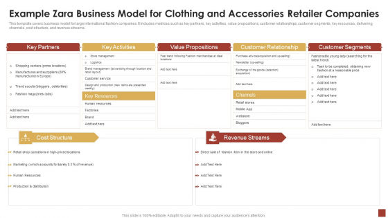 Strategical And Tactical Planning Example Zara Business Model For Clothing And Accessories Ideas PDF