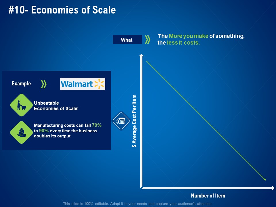 strategies distinguish nearest business rivals economies of scale ppt ideas graphics pdf