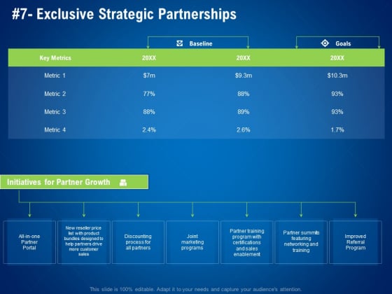 strategies distinguish nearest business rivals exclusive strategic partnerships ppt microsoft pdf strategies distinguish nearest business rivals exclusive strategic partnerships ppt microsoft pdf