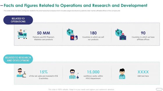 Strategies Envr Onmental Operational Challenges Facts And Figures Related To Operations Sample PDF Strategies Envr Onmental Operational Challenges Facts And Figures Related To Operations Sample PDF