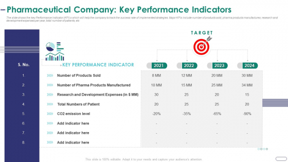 Strategies Envr Onmental Operational Challenges Pharmaceutical Company Key Performance Indicators Pictures PDF Strategies Envr Onmental Operational Challenges Pharmaceutical Company Key Performance Indicators Pictures PDF