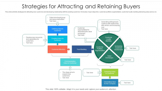 Strategies For Attracting And Retaining Buyers Ppt PowerPoint Presentation Gallery Slideshow PDF