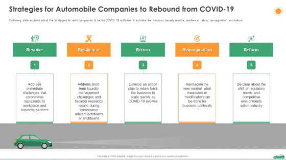 Strategies For Automobile Companies To Rebound From Covid 19 Ppt Slides Gallery PDF Strategies For Automobile Companies To Rebound From Covid 19 Ppt Slides Gallery PDF