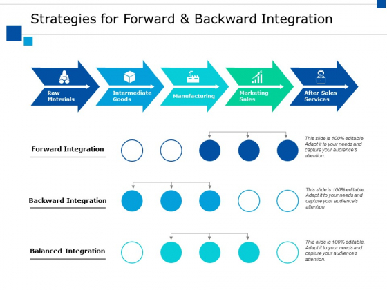 Strategies For Forward And Backward Integration Ppt PowerPoint Presentation Ideas Shapes Strategies For Forward And Backward Integration Ppt PowerPoint Presentation Ideas Shapes