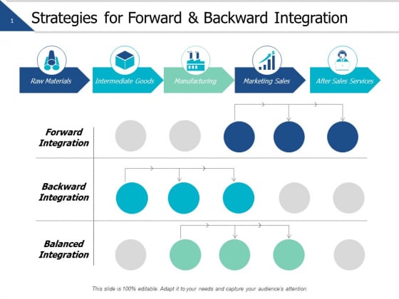 Strategies For Forward And Backward Integration Ppt PowerPoint Presentation Styles Slides Strategies For Forward And Backward Integration Ppt PowerPoint Presentation Styles Slides