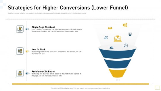 Strategies For Higher Conversions Lower Funnel Ppt Summary Clipart PDF Strategies For Higher Conversions Lower Funnel Ppt Summary Clipart PDF