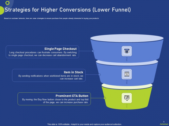 Strategies For Higher Conversions Lower Funnel Ppt Summary Graphics PDF