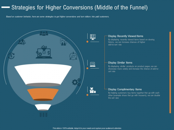 Strategies For Higher Conversions Middle Of The Funnel Brochure PDF Strategies For Higher Conversions Middle Of The Funnel Brochure PDF