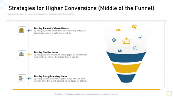 Strategies For Higher Conversions Middle Of The Funnel Ppt Slides Design Ideas PDF Strategies For Higher Conversions Middle Of The Funnel Ppt Slides Design Ideas PDF