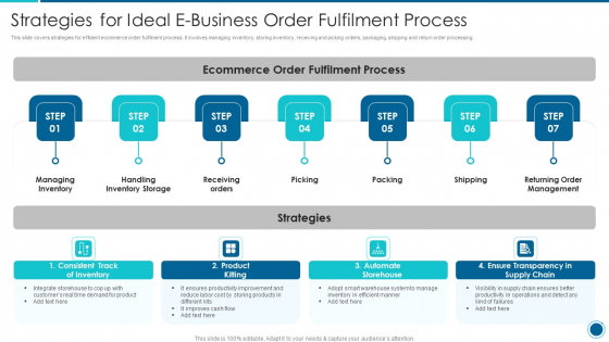 Strategies For Ideal E Business Order Fulfilment Process Professional PDF