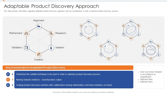 Strategies For Improving Product Discovery Adaptable Product Discovery Approach Topics PDF Strategies For Improving Product Discovery Adaptable Product Discovery Approach Topics PDF