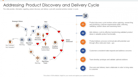 Strategies For Improving Product Discovery Addressing Product Discovery And Delivery Cycle Graphics PDF Strategies For Improving Product Discovery Addressing Product Discovery And Delivery Cycle Graphics PDF