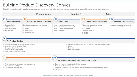 Strategies For Improving Product Discovery Building Product Discovery Canvas Summary PDF