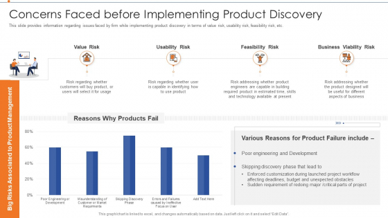 Strategies For Improving Product Discovery Concerns Faced Before Implementing Product Discovery Download PDF Strategies For Improving Product Discovery Concerns Faced Before Implementing Product Discovery Download PDF