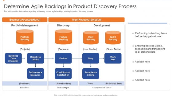 Strategies For Improving Product Discovery Determine Agile Backlogs In Product Discovery Process Structure PDF Strategies For Improving Product Discovery Determine Agile Backlogs In Product Discovery Process Structure PDF