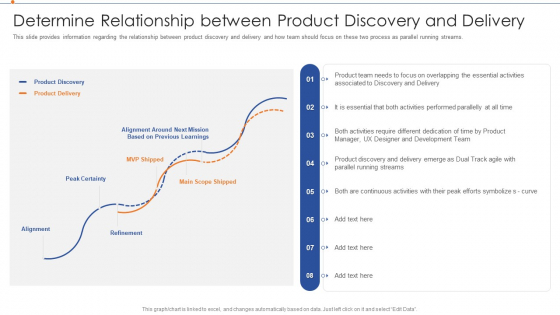 Strategies For Improving Product Discovery Determine Relationship Between Product Discovery And Delivery Template PDF