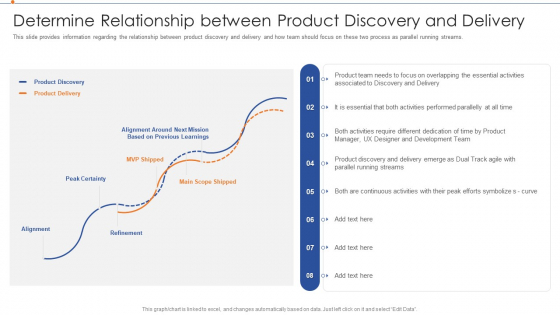 Strategies For Improving Product Discovery Determine Relationship Between Product Discovery And Delivery Template PDF Strategies For Improving Product Discovery Determine Relationship Between Product Discovery And Delivery Template PDF