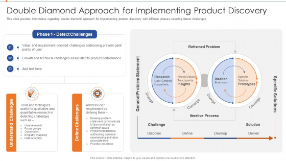 Strategies For Improving Product Discovery Double Diamond Approach For Implementing Product Discovery Diagrams PDF Strategies For Improving Product Discovery Double Diamond Approach For Implementing Product Discovery Diagrams PDF
