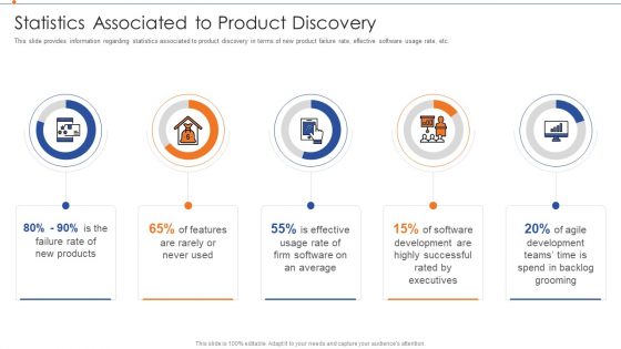 Strategies For Improving Product Discovery Statistics Associated To Product Discovery Guidelines PDF Strategies For Improving Product Discovery Statistics Associated To Product Discovery Guidelines PDF