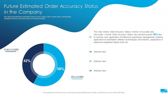 Strategies For Integrated Logistics Management Enhancing Order Efficiency Future Estimated Order Accuracy Demonstration PDF Strategies For Integrated Logistics Management Enhancing Order Efficiency Future Estimated Order Accuracy Demonstration PDF
